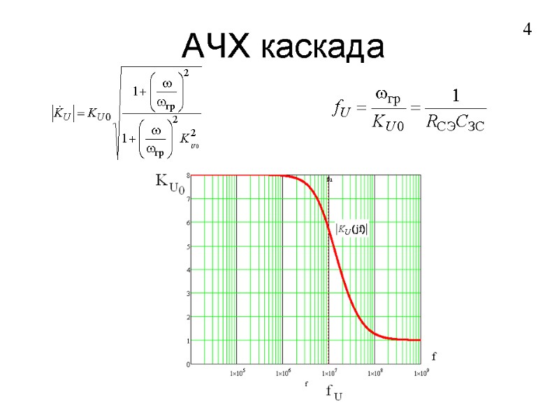 АЧХ каскада 4